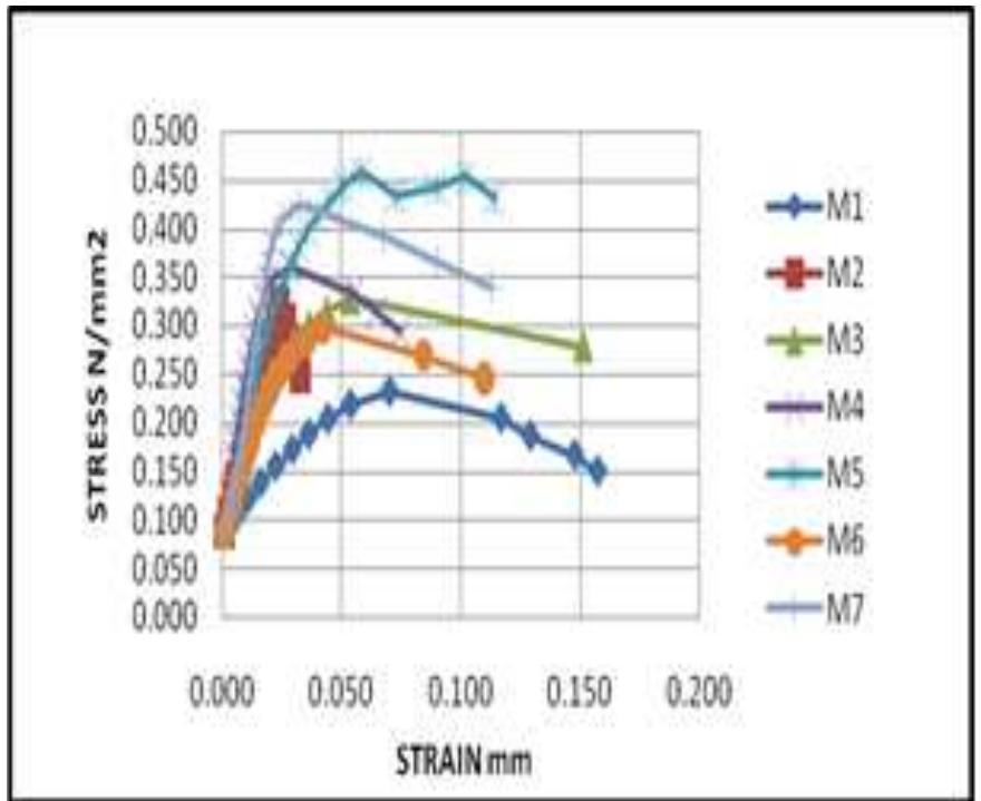 (PDF) Behaviour of Problematic Soil Stabilized with Sisal Fibers