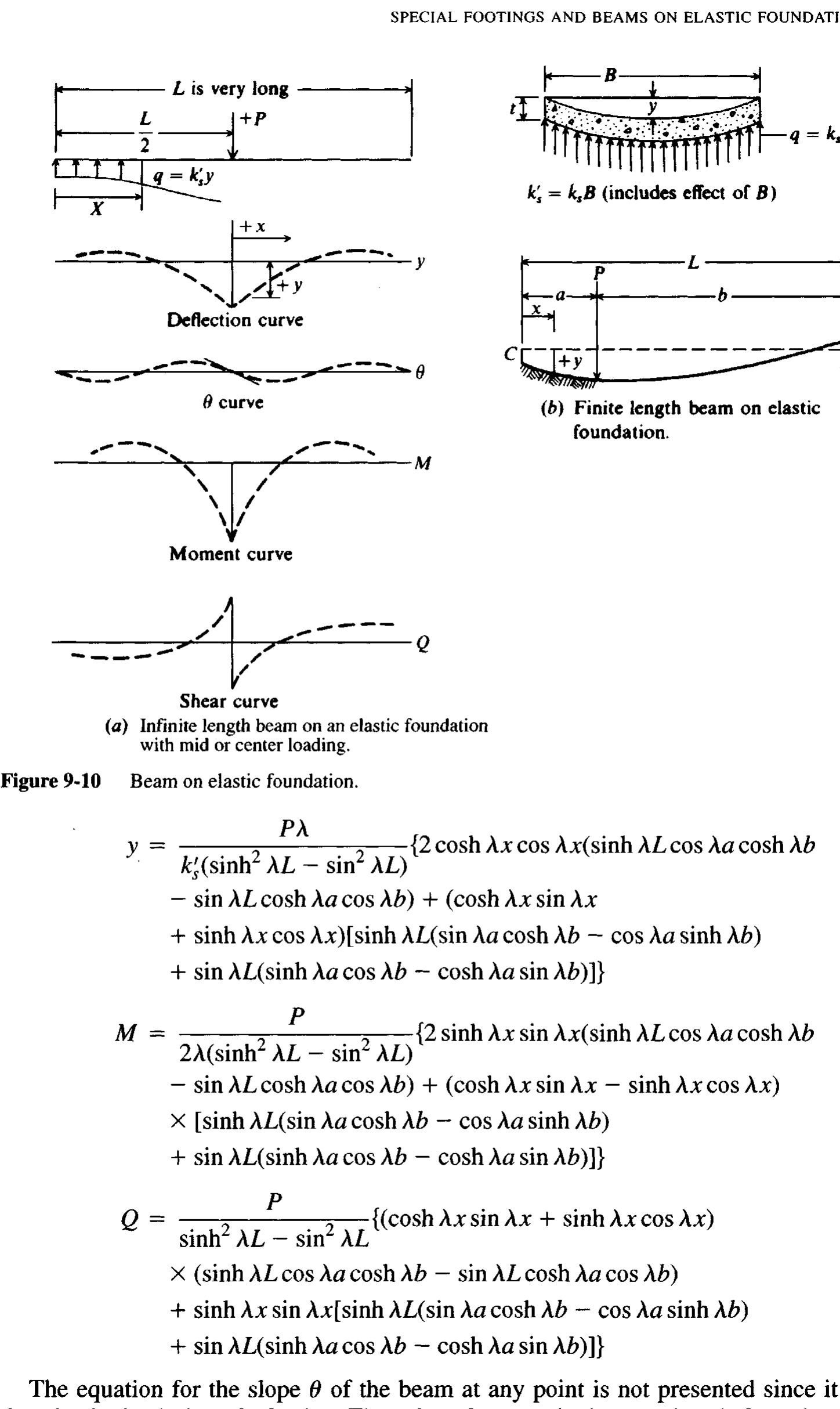 Table 1 - from 9-6 MODULUS OF SUBGRADE REACTION