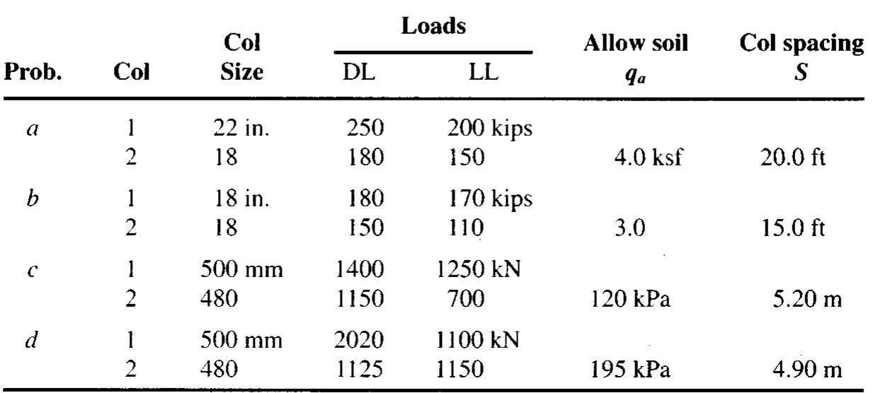 Table 2 - 9-6 MODULUS OF SUBGRADE REACTION