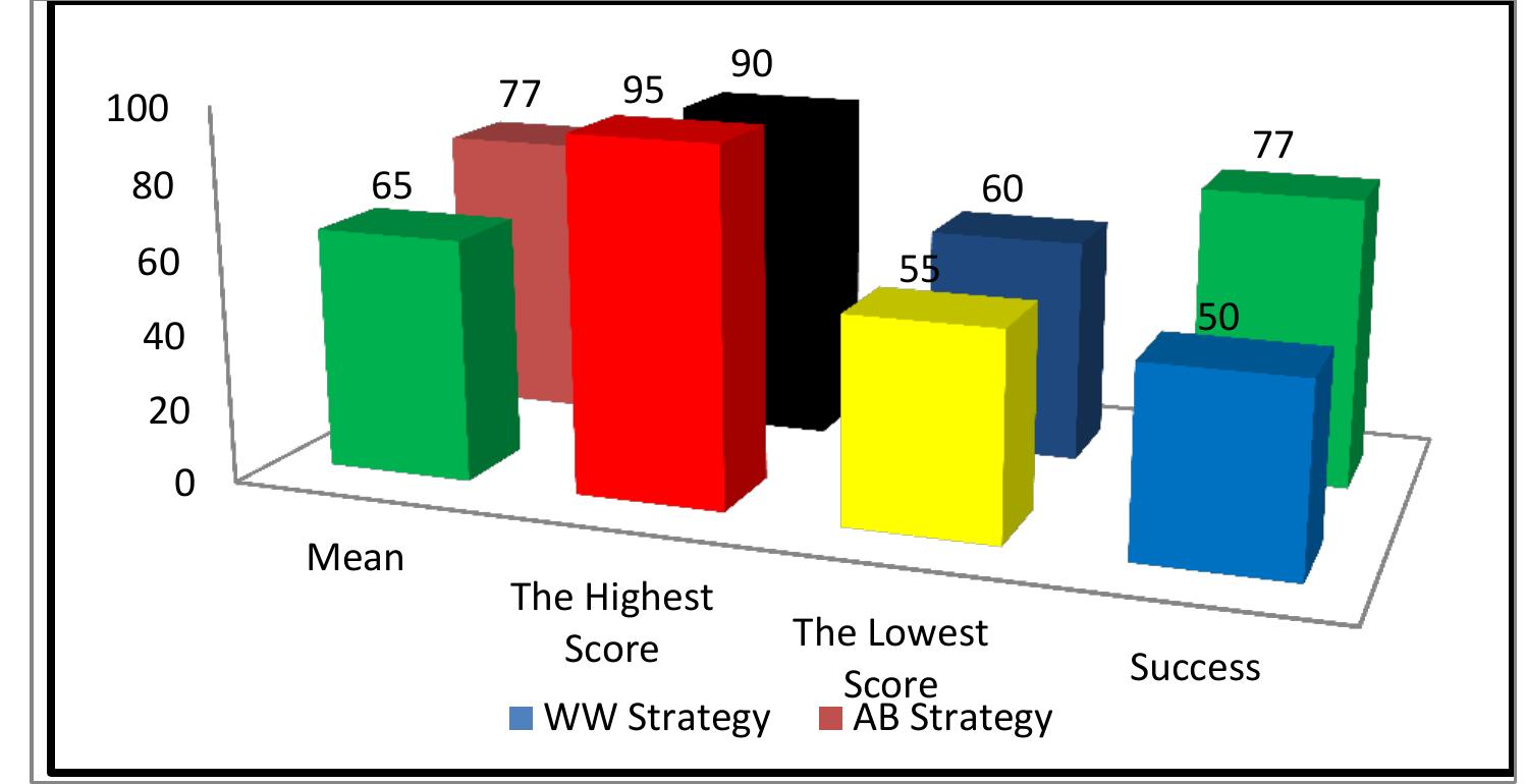 (PDF) IMPROVING STUDENTS’ VOCABULARY MASTERY BY USING WORD WALLS ...
