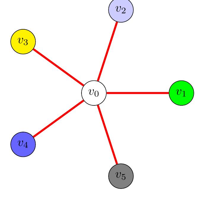(PDF) DSATUR