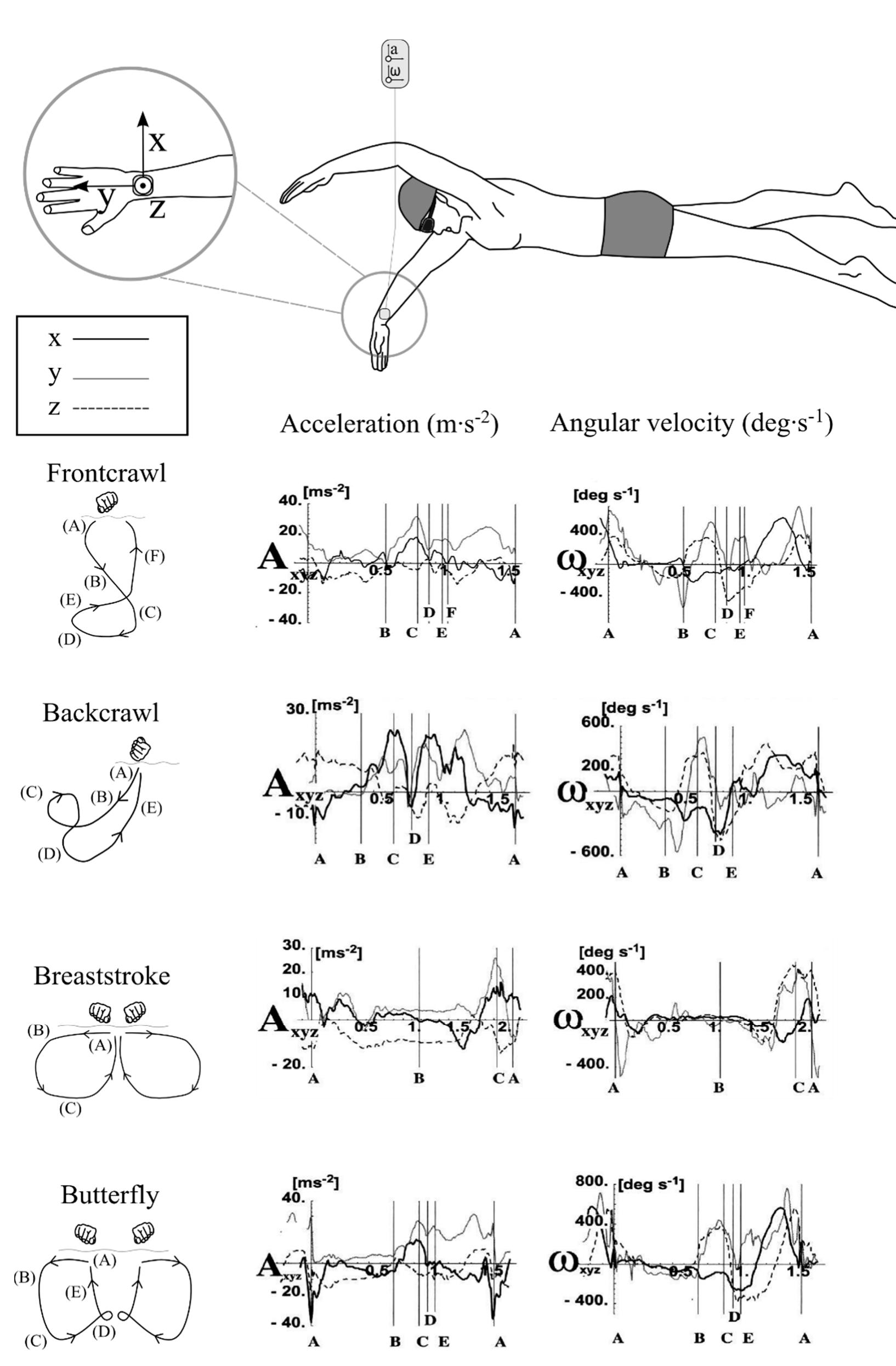 Determination of pitch and roll angles using a head mounted