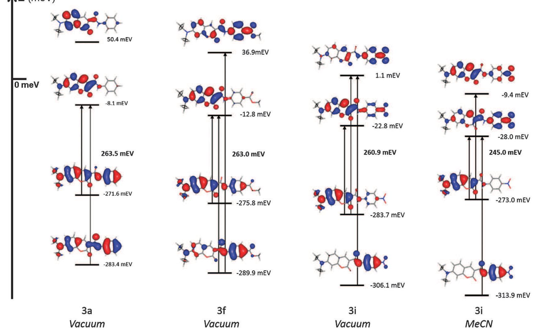 Frontier molecular orbitals of molecules 3a, 3f, 3i (vacuum,