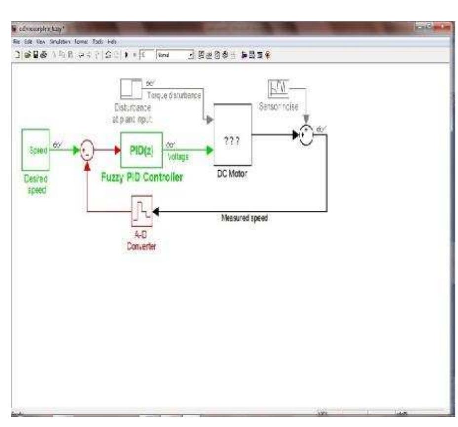 (PDF) Design and implementation of the fuzzy PID controller using ...