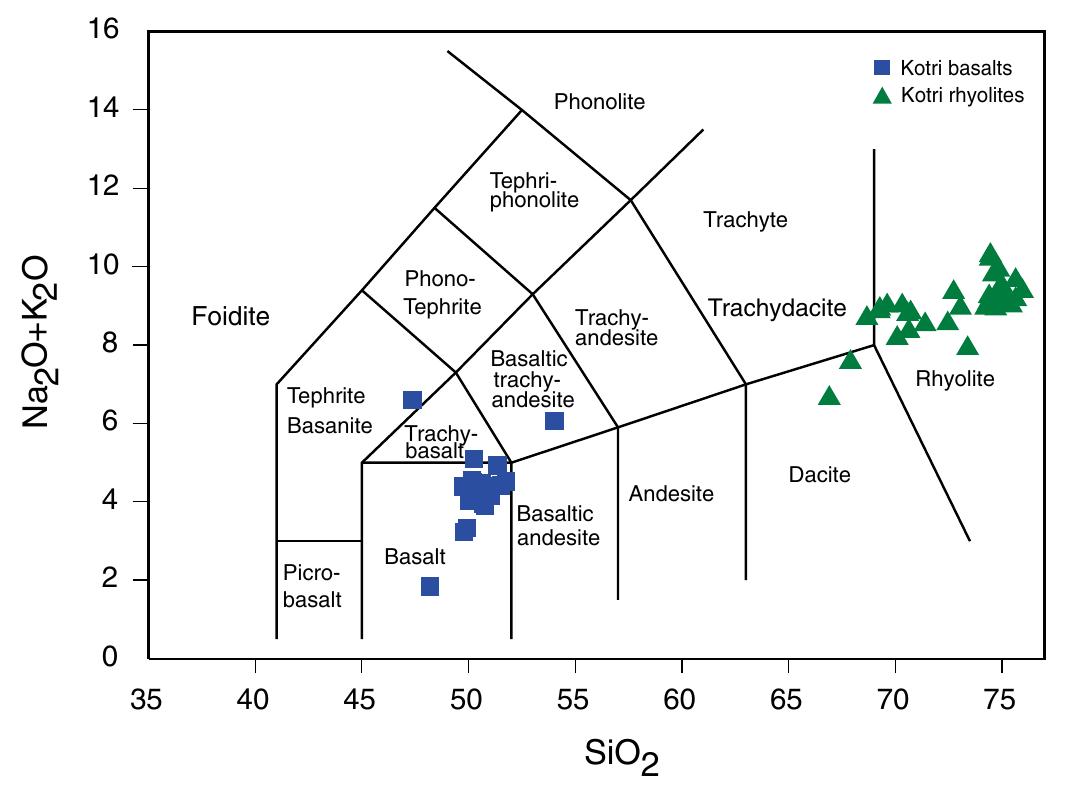 (a) total alkali-silica classification diagram (le bas et