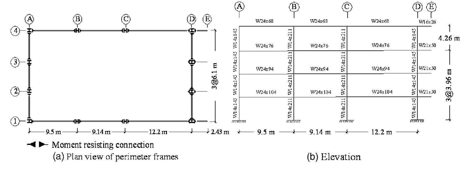 Forward Directivity Typical velocity and displacement time histories of (a)