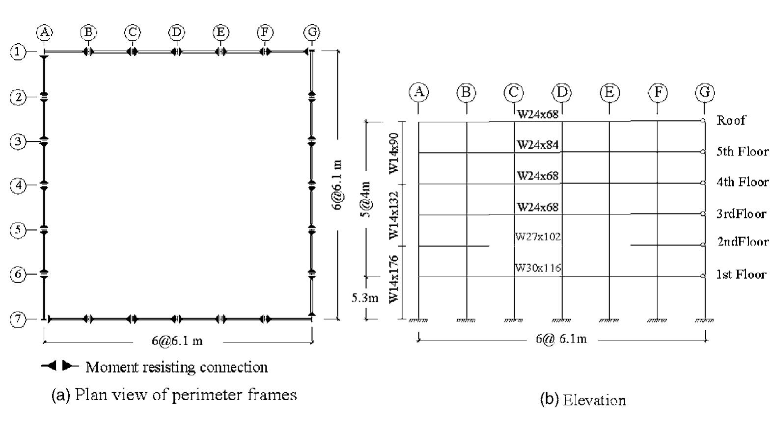 Forward Directivity Typical velocity and displacement time histories of (a)