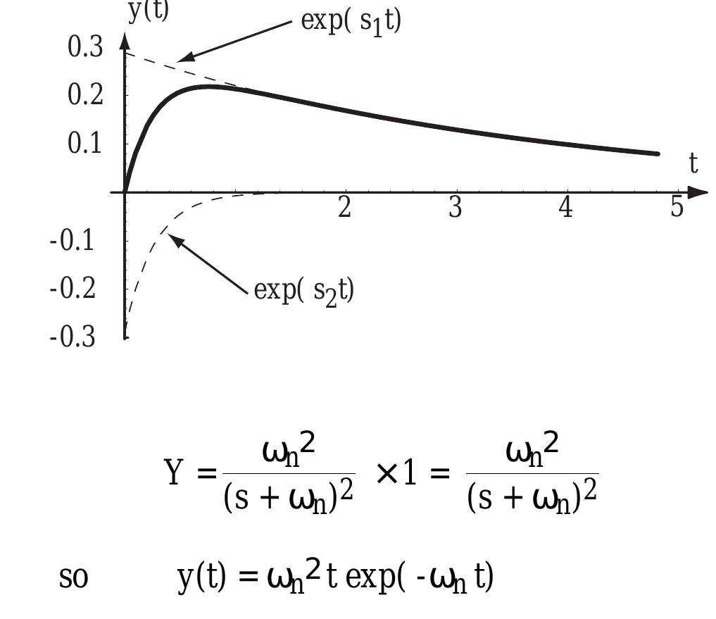(PDF) Second order transfer functions