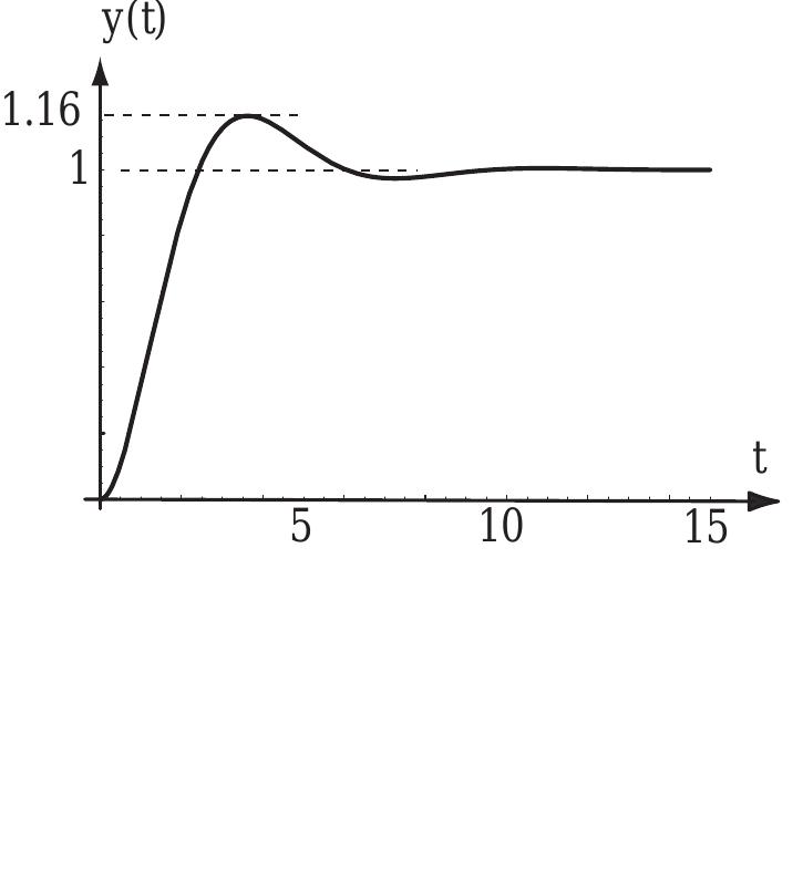 (PDF) Second order transfer functions