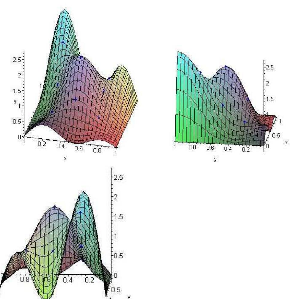 (PDF) Two Dimensional Interpolation Using Tensor Product of Chebyshev ...