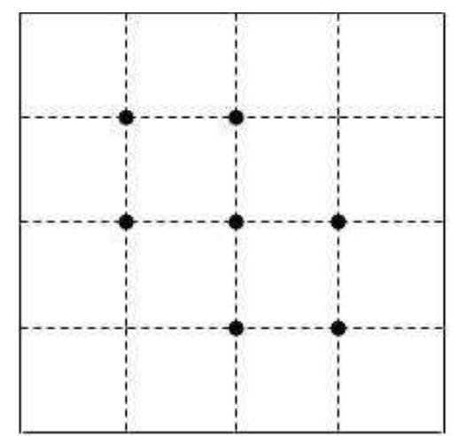 (PDF) Two Dimensional Interpolation Using Tensor Product of Chebyshev ...