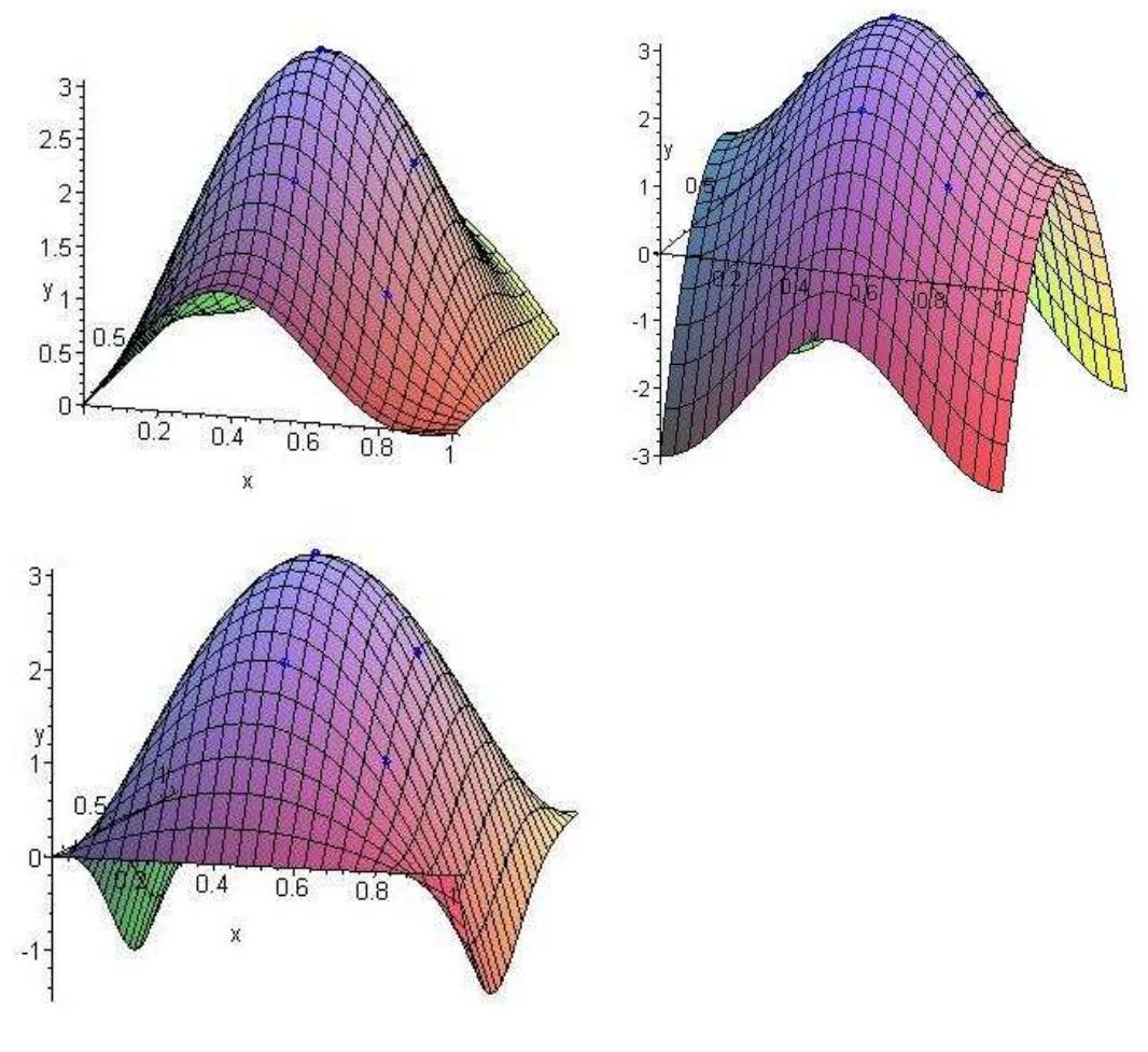 (PDF) Two Dimensional Interpolation Using Tensor Product of Chebyshev ...
