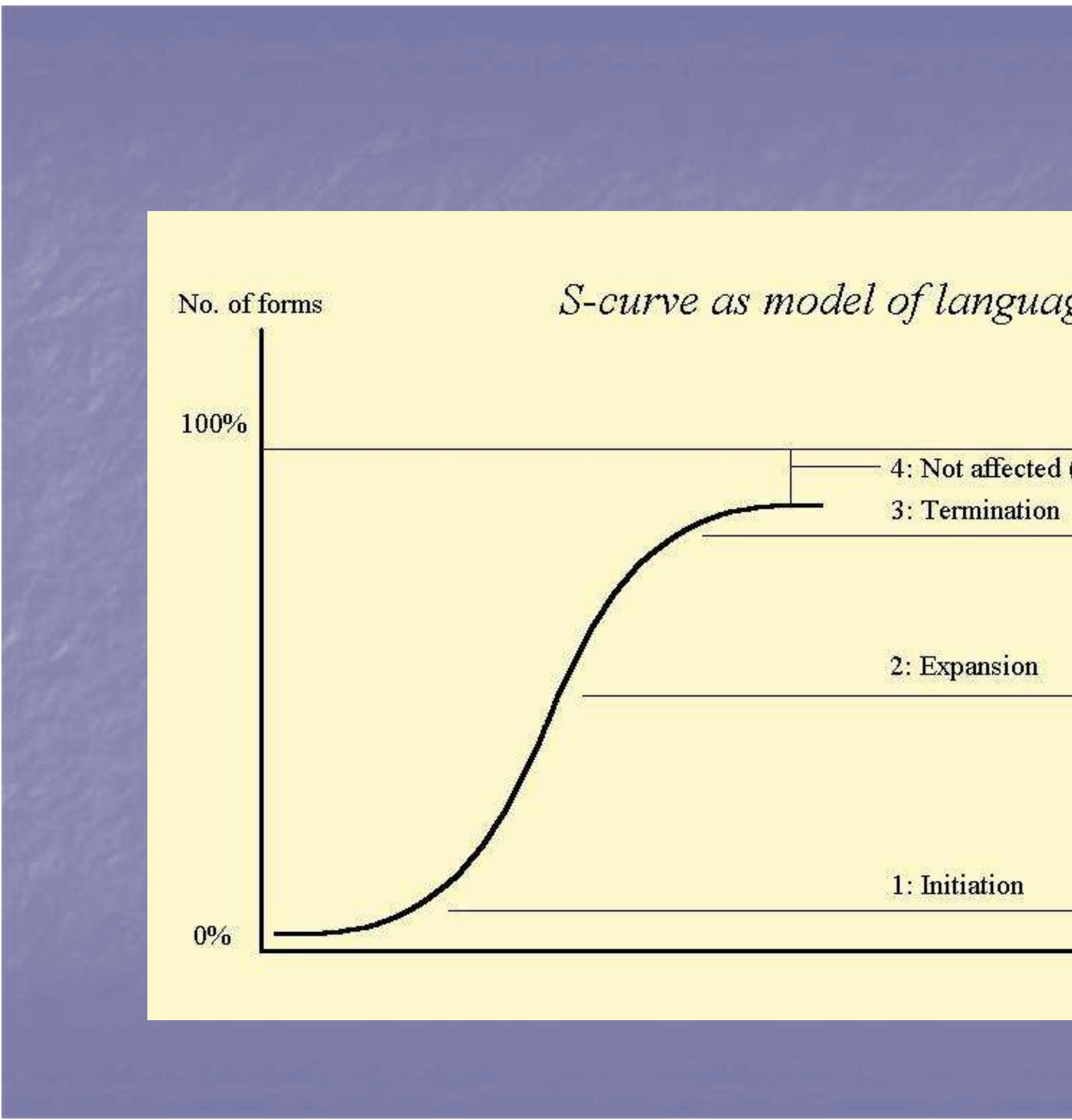 洋書 The Handbook of Language Variation and C Language Variation and Change | Cambridge Core