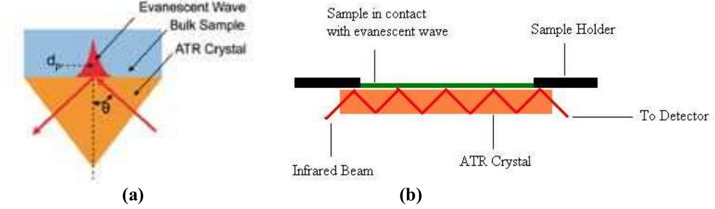 a) — af-pp atr-ftir spectra; b) — calcium stearate