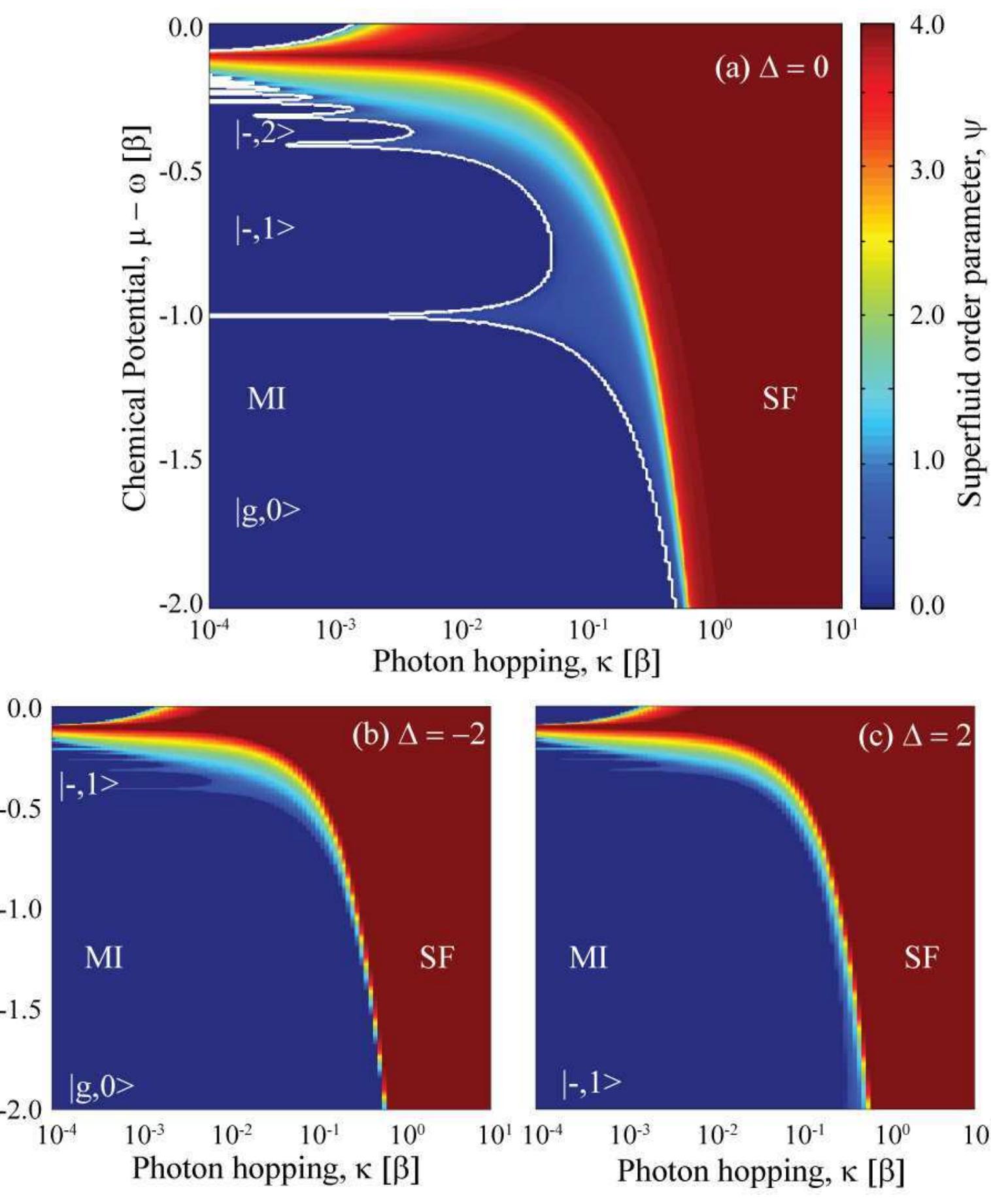 Figure 18 - from Quantum phase transitions