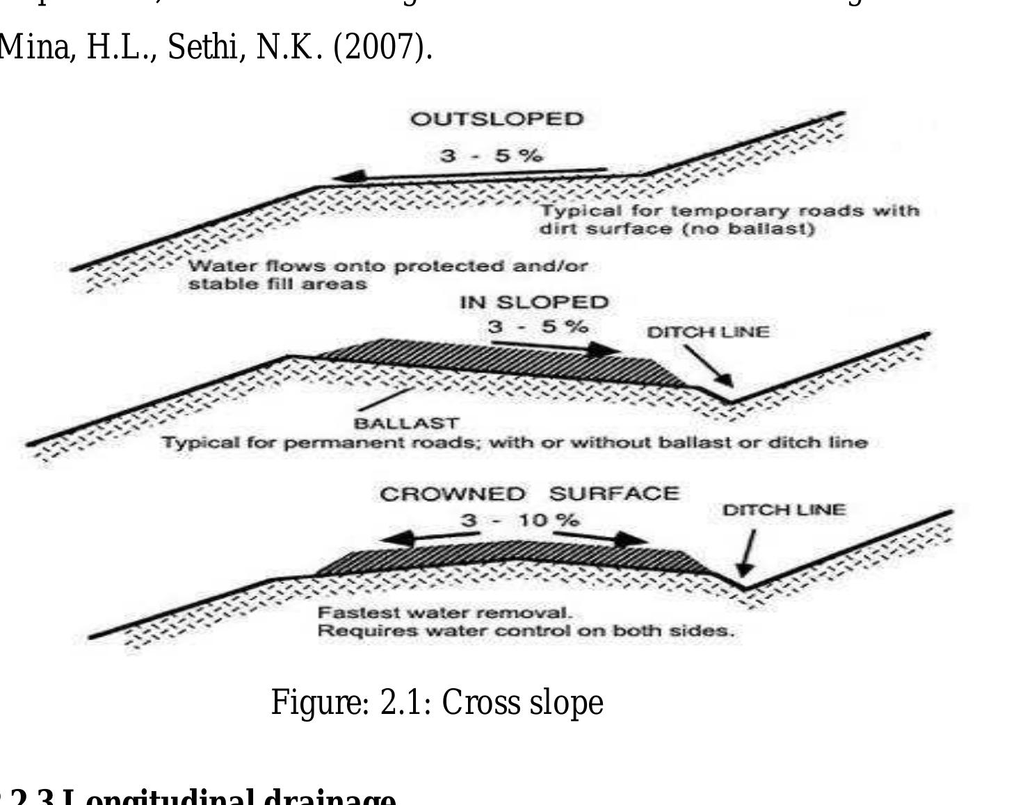 Figure 16 - from Causes and Effects of Poor Drainage System