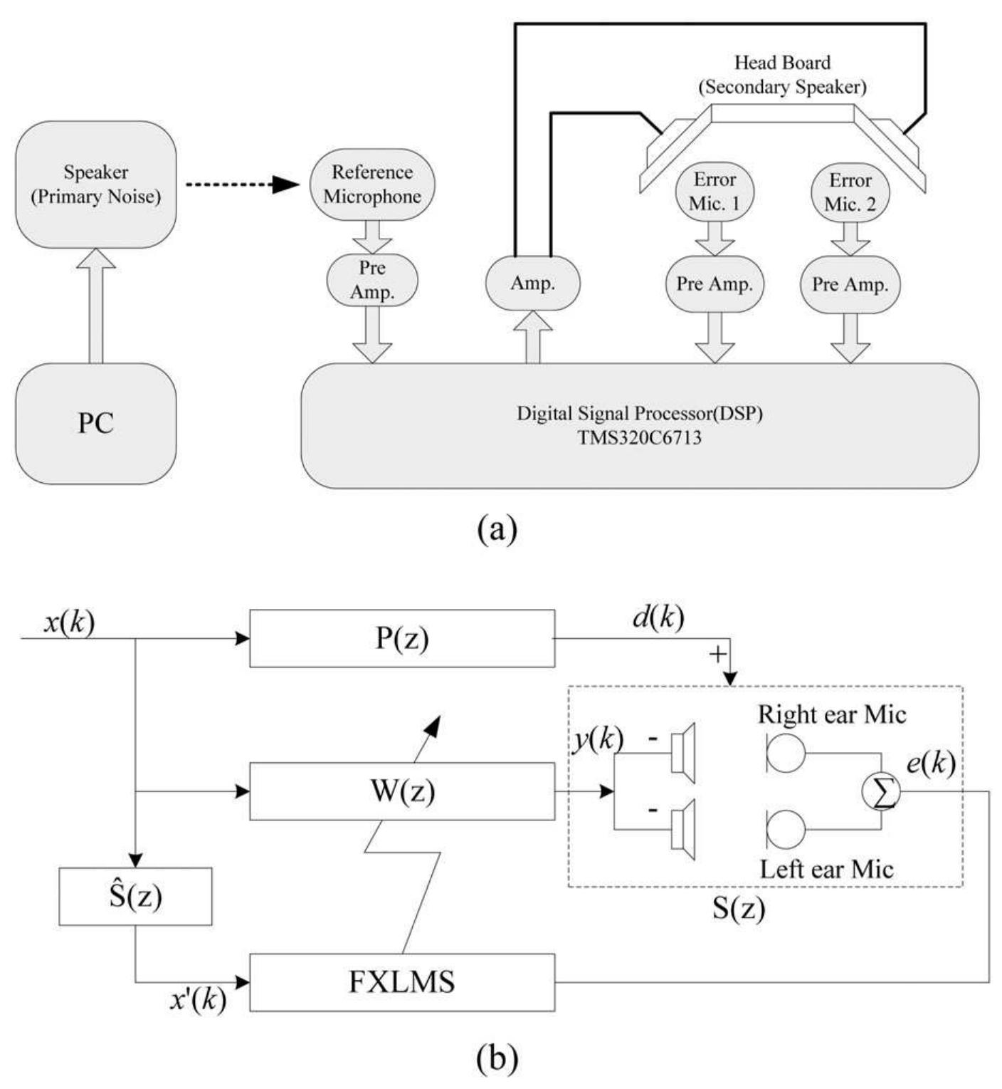 Figure 2 - from Active Noise Control and its Application to
