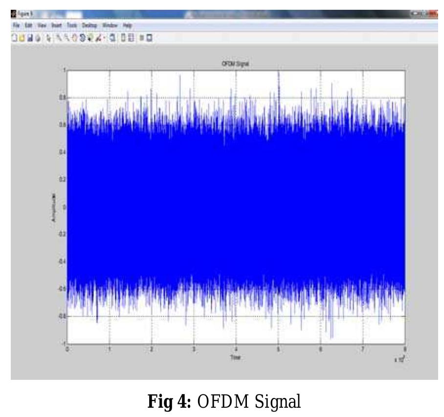 (PDF) Bit error rate simulation using 16 qam technique in matlab