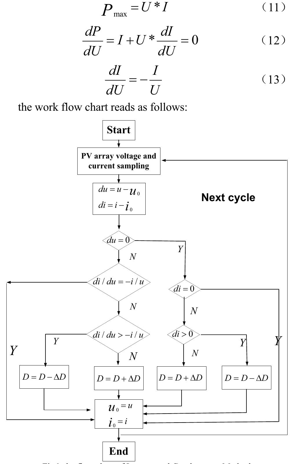 (PDF) The simulation and design for MPPT of PV system Based on ...