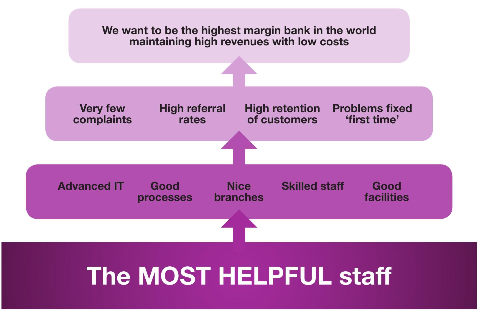 Inimitability Defining a differentiating strategic capability for a major