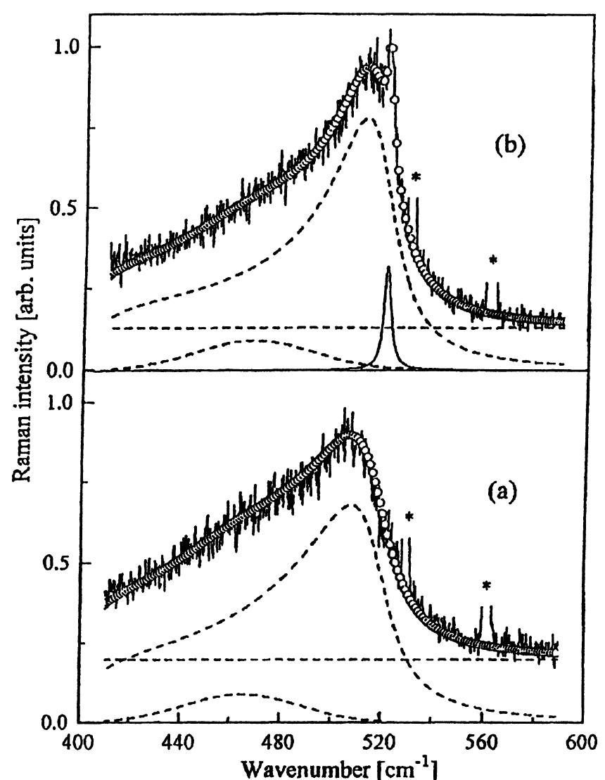 Ps Raman Ref Spectra Room temperature raman spectra of a 151m thick and 74%