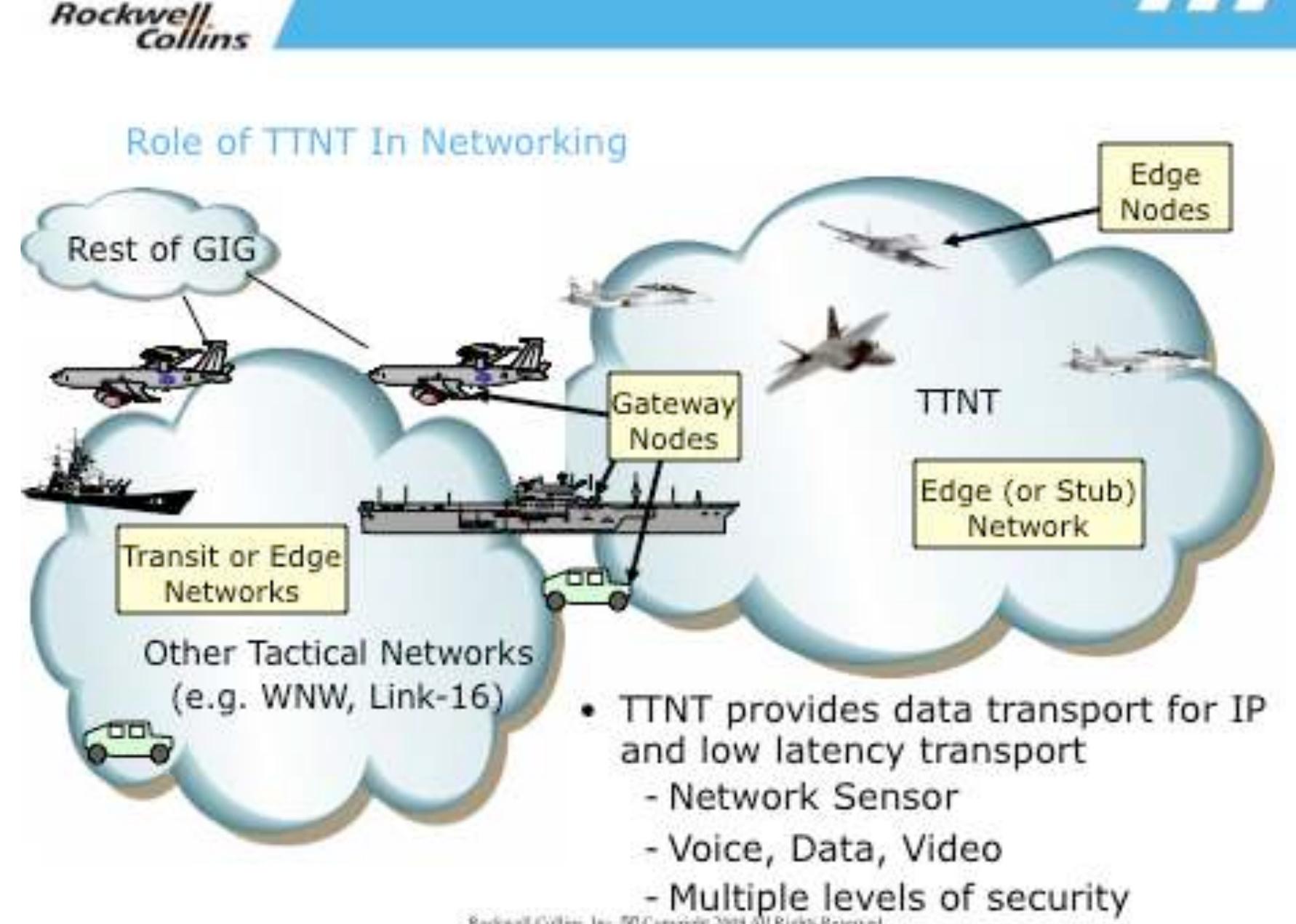 Tstt Router (PDF) TTNTWhite Paper