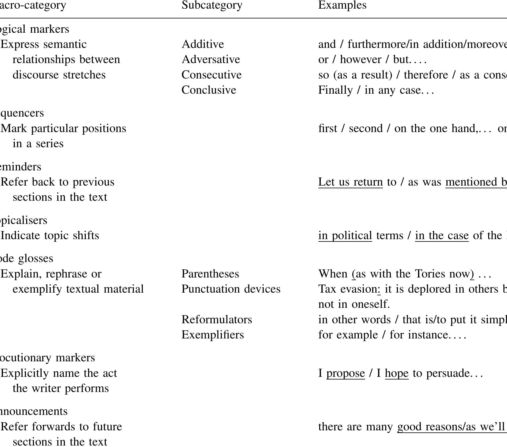 (PDF) The pragmatic role of textual and interpersonal metadiscourse ...