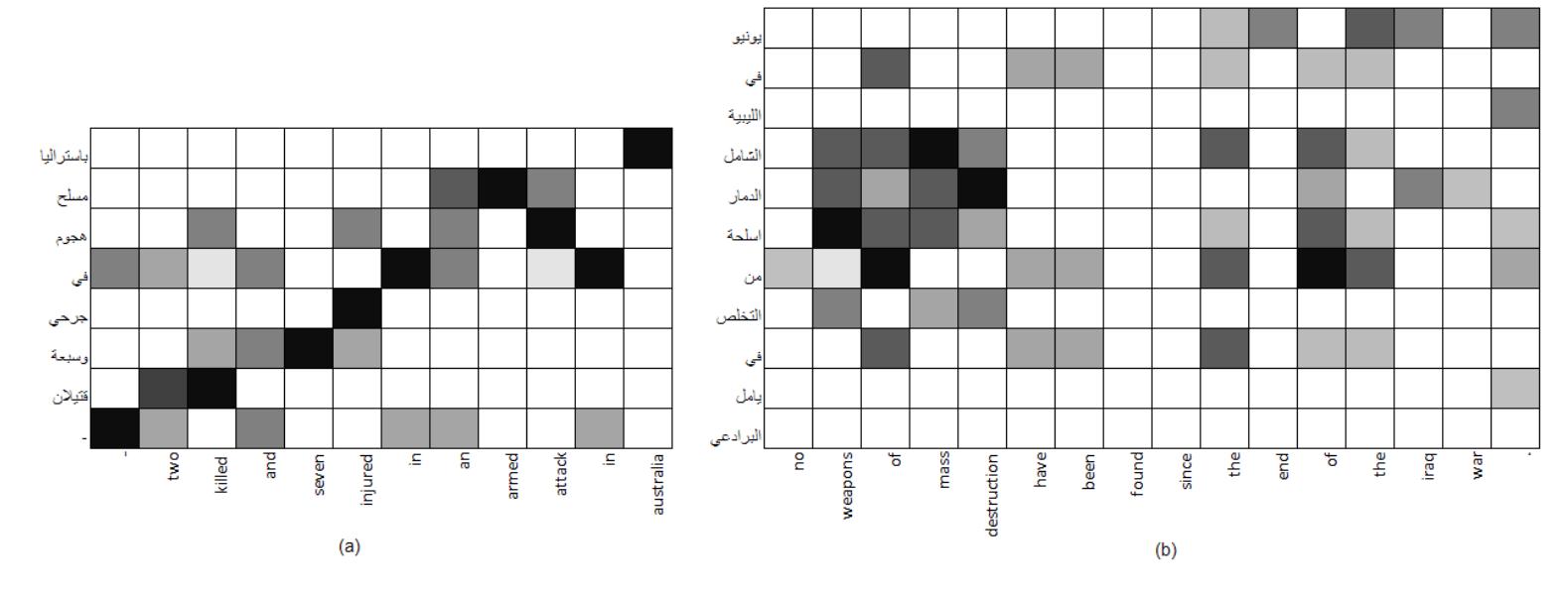 (PDF) Cross-lingual slot filling from comparable corpora