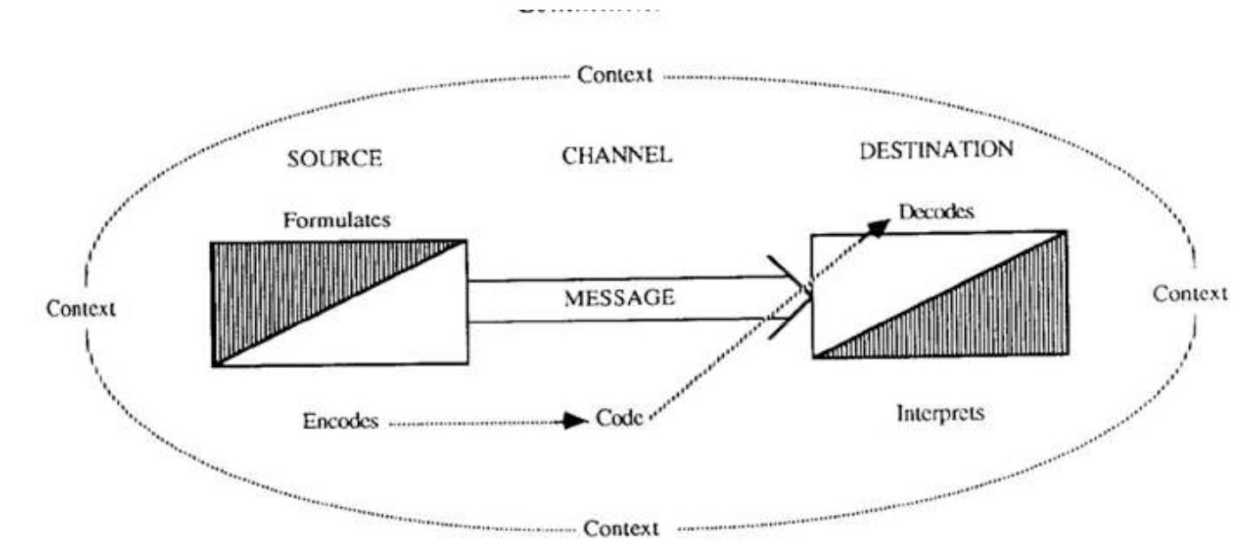 Sebeok (PDF) Meaningful play: Applying Zoosemiotics to game development