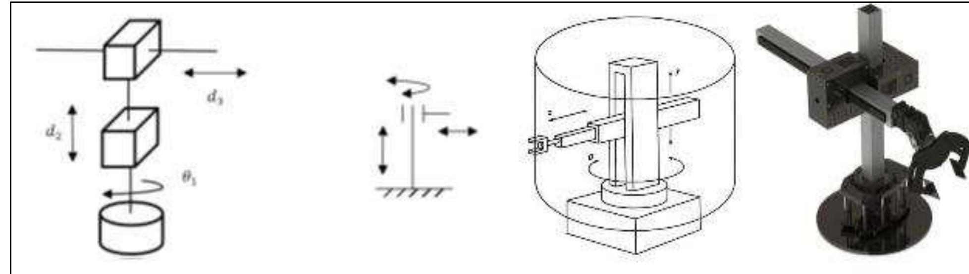 Figure 2 - from A Literature Review on Structural Properties