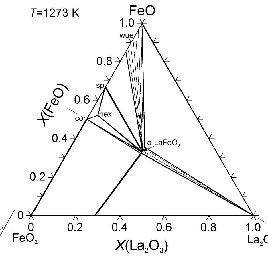 Calculated phase diagrams of the lao;.5-feo, system in pure