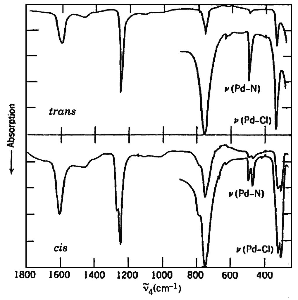 (PDF) Nakamoto B IR Raman Spectra of Coordination Compounds