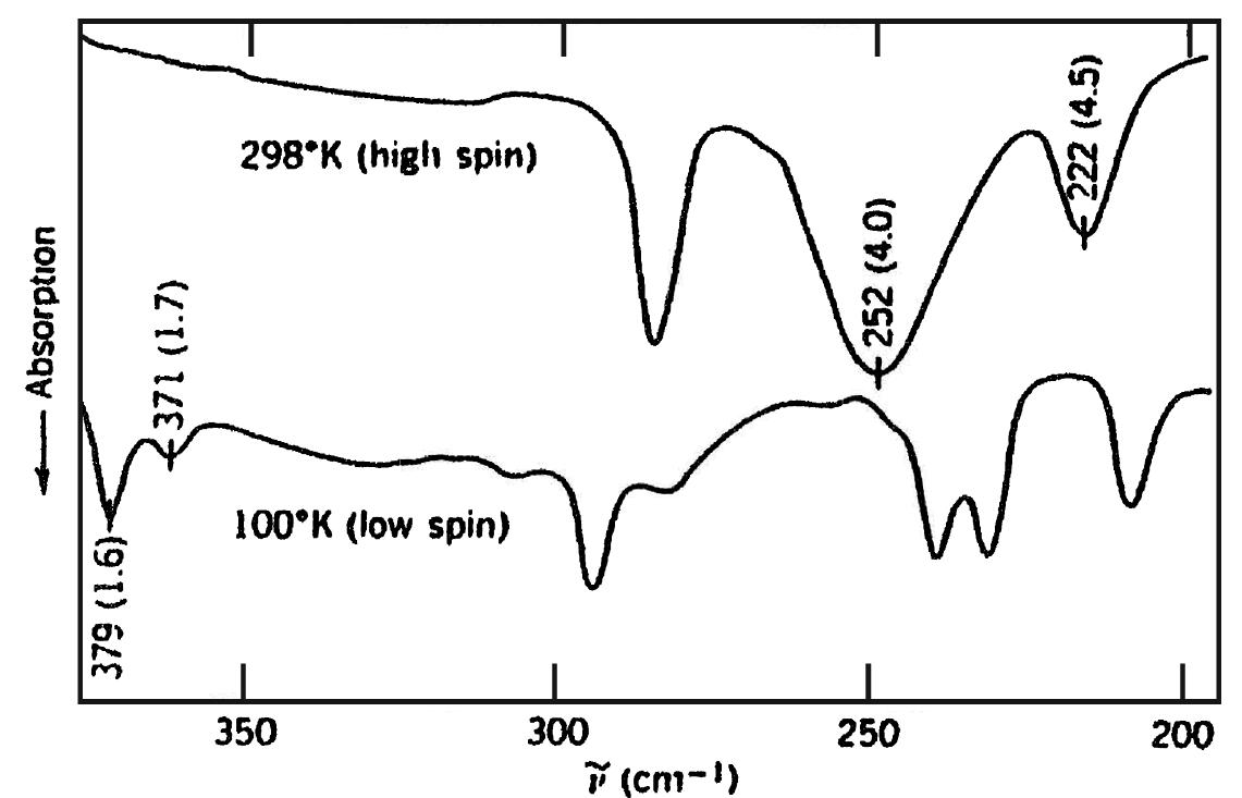 PDF) Nakamoto B IR Raman Spectra of Coordination Compounds