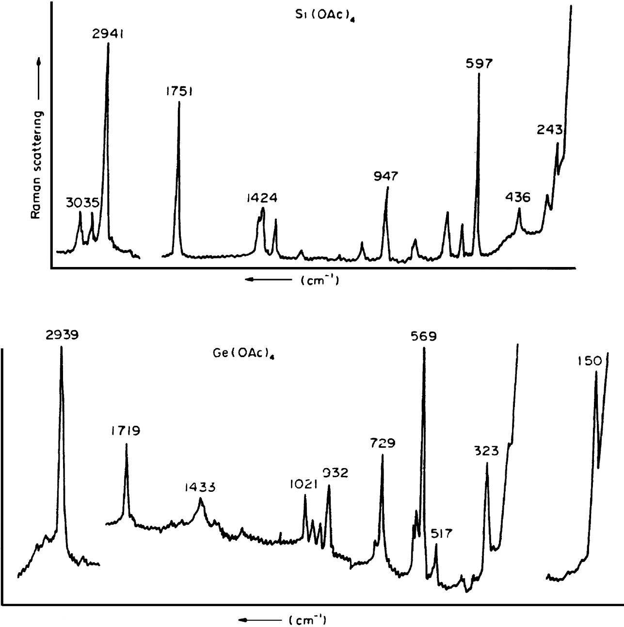 Figure 44 - from Nakamoto B IR Raman Spectra of Coordination
