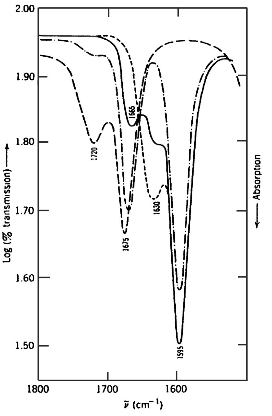 Figure 52 - from Nakamoto B IR Raman Spectra of Coordination