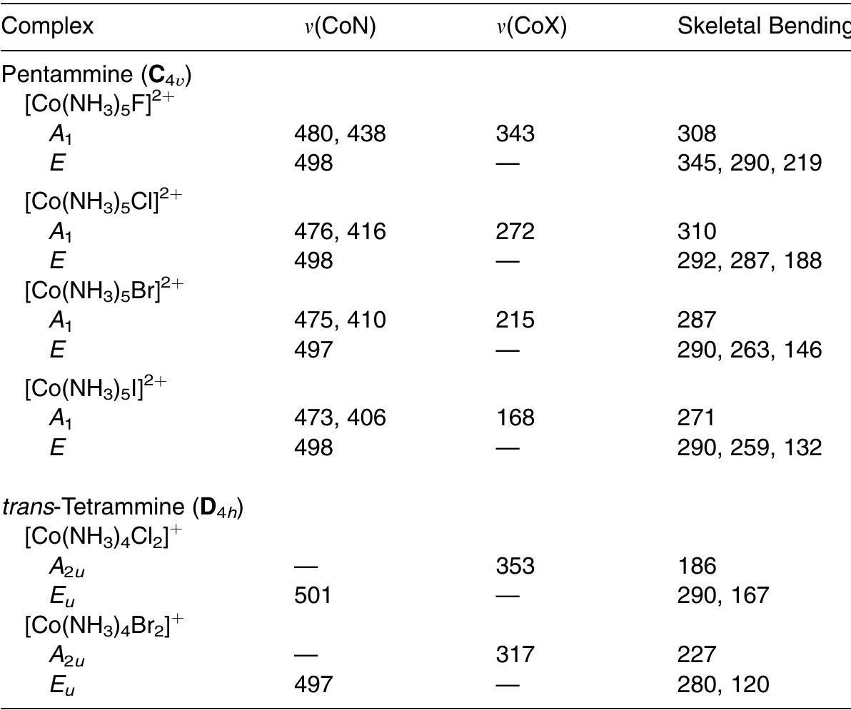 PDF) Nakamoto B IR Raman Spectra of Coordination Compounds