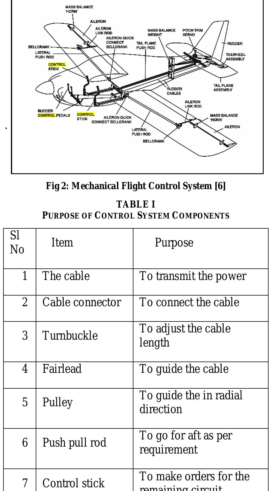 Flight Control Pulley (PDF) Evolution of Aircraft Flight Control System and Fly-By-Light ...