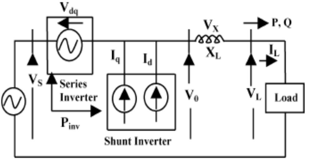 (PDF) Mitigation of Power Quality Problems Using Unified Series Shunt ...