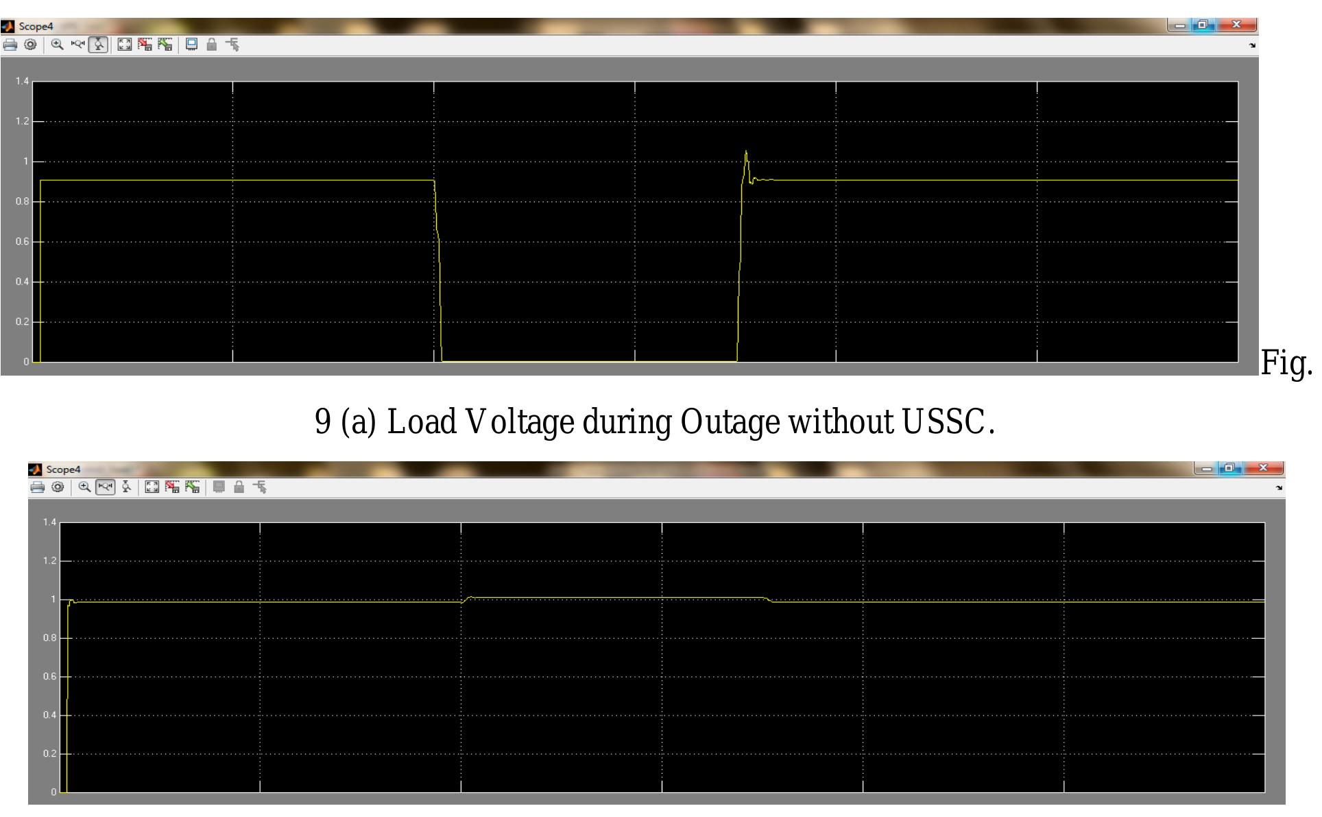 (PDF) Mitigation of Power Quality Problems Using Unified Series Shunt ...