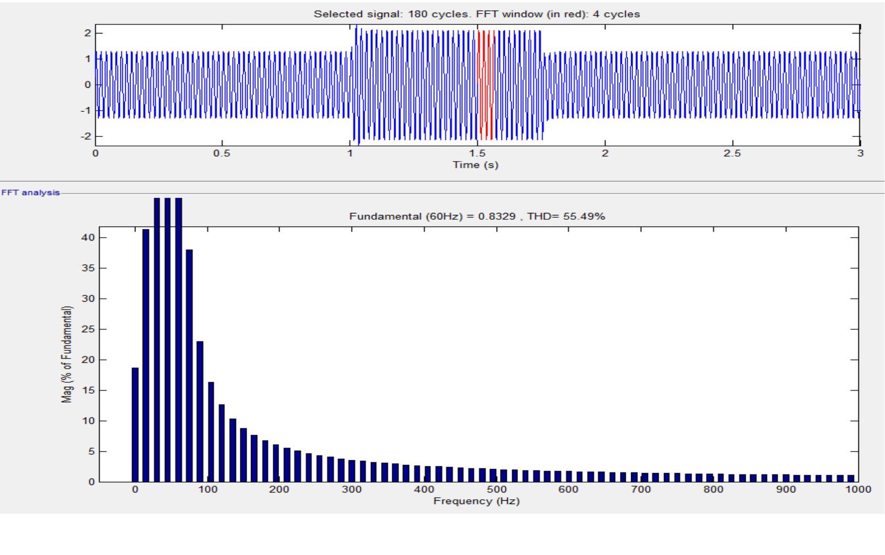 (PDF) Mitigation of Power Quality Problems Using Unified Series Shunt ...