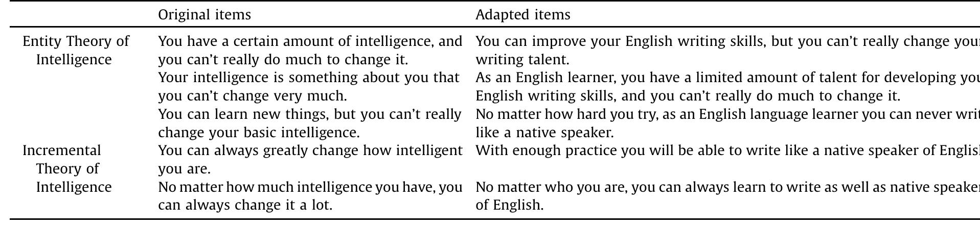 Table 1 - from Motivation and feedback: How implicit