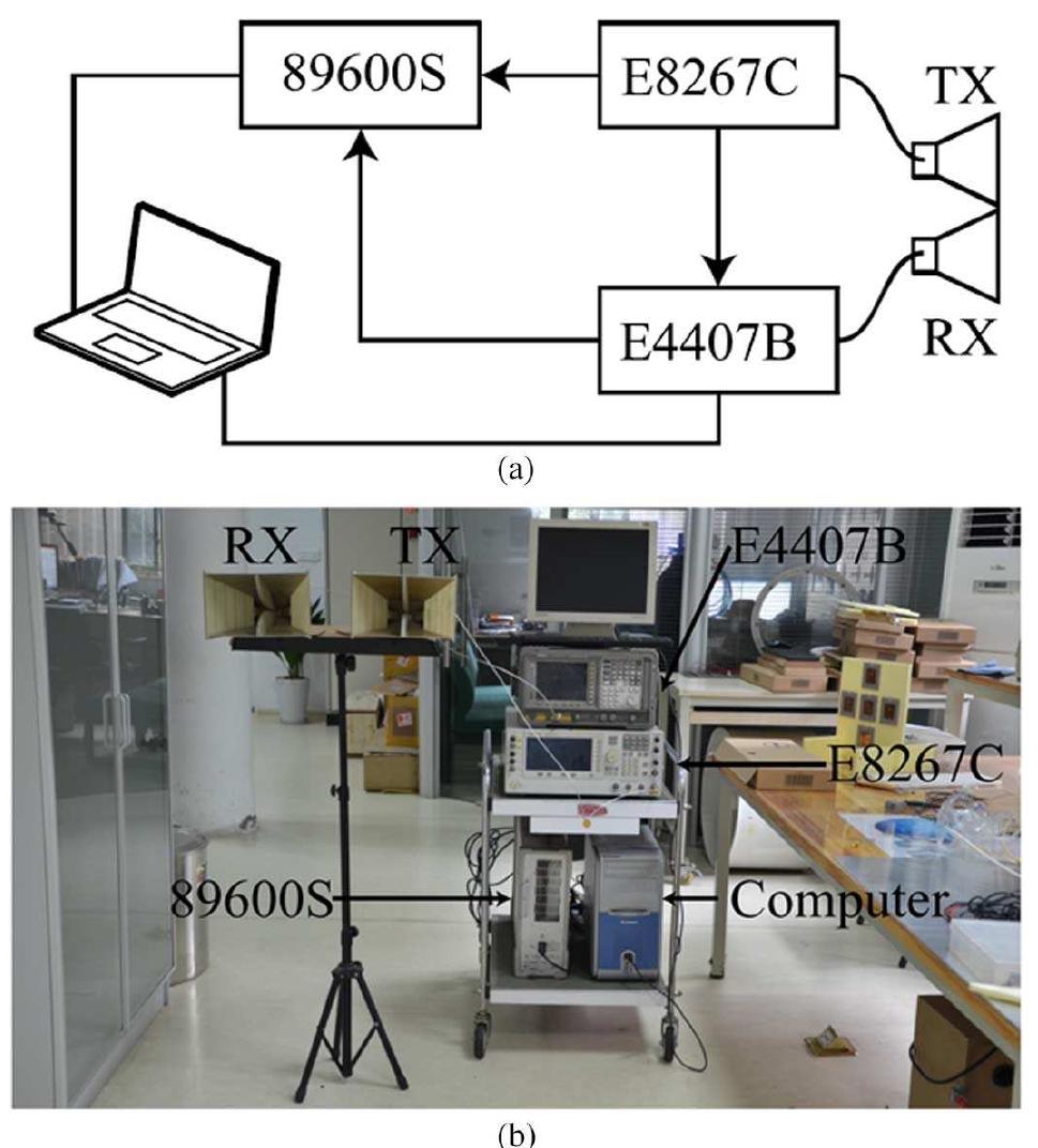Instrument-based drs with digital-if architecture and
