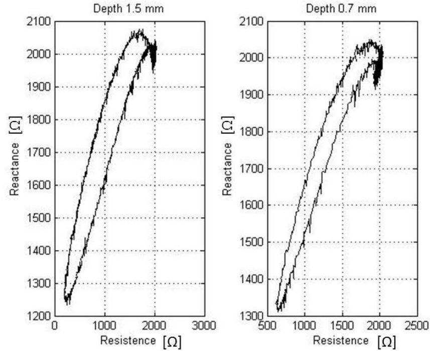 (PDF) Automated Eddy Current Non-Destructive Testing through Low ...