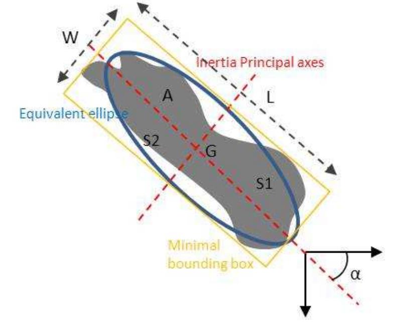 (PDF) Automated Eddy Current Non-Destructive Testing through Low ...