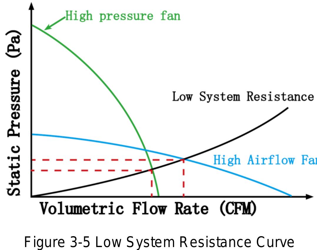 Figure 13 - from COOLING AND PACKAGING OF ACCUMULATORS FOR