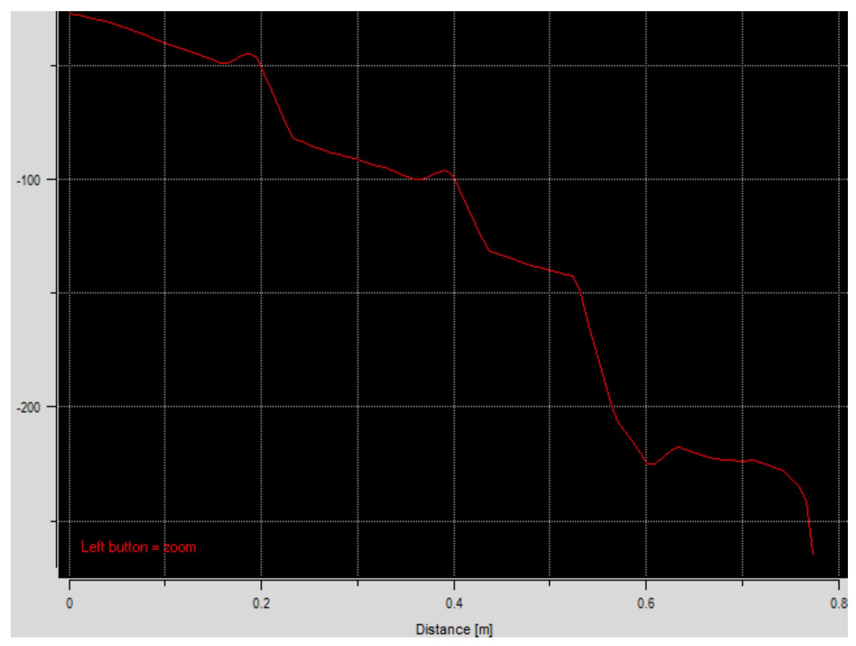 Figure 29 - from COOLING AND PACKAGING OF ACCUMULATORS FOR