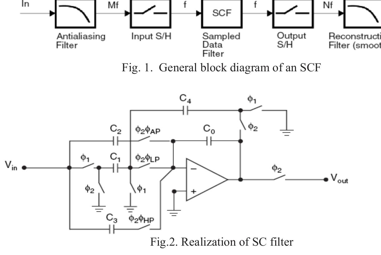 Figure 1 - from Switched Capacitor Based Band Pass Filters