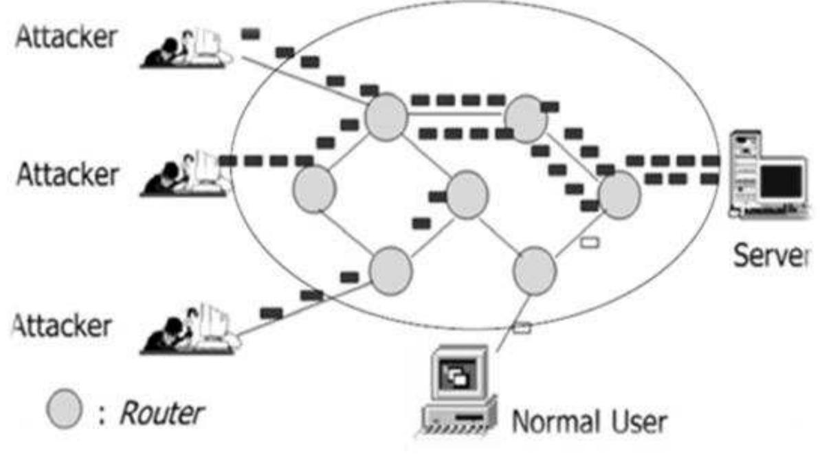 Ddos'd (PDF) A Mechanism for Prevention of Flooding based DDoS Attack
