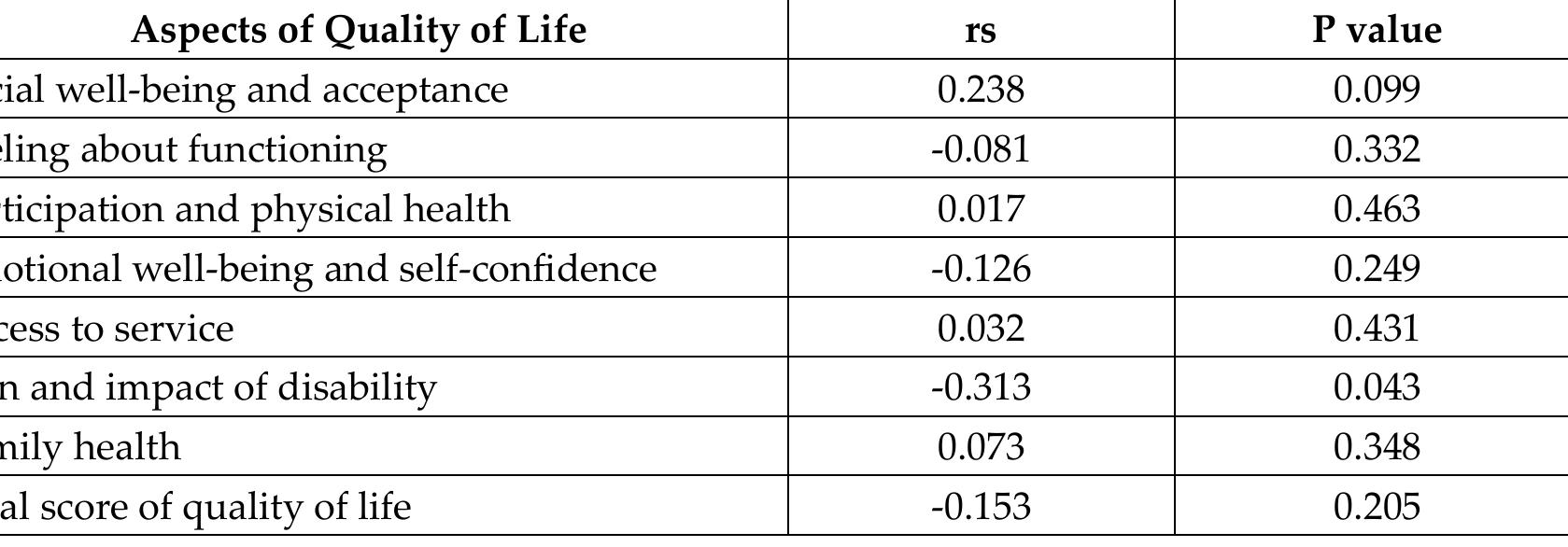 (PDF) The Relationship Between Gross Motor Function and Quality of Life ...