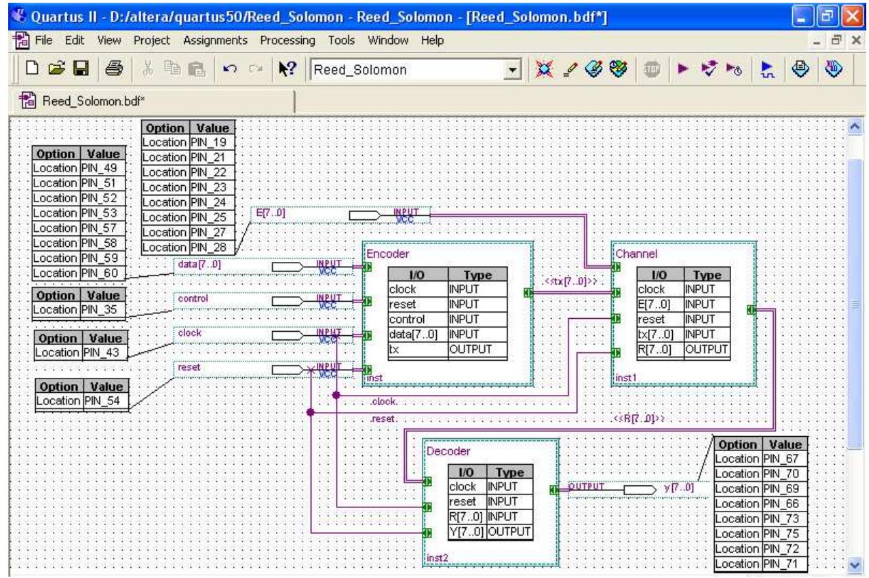 (PDF) Design and implementation of Reed-Solomon Encoder/Decoder using FPGA